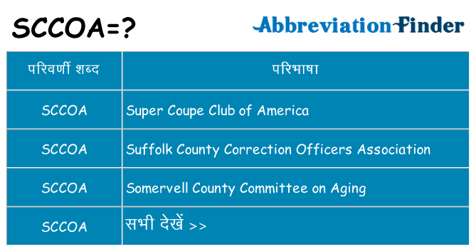 sccoa का क्या अर्थ है