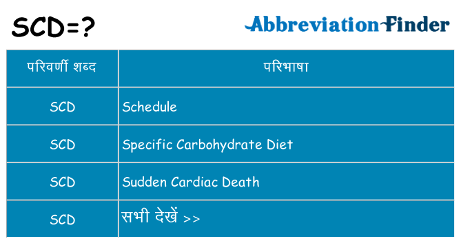 scd का क्या अर्थ है