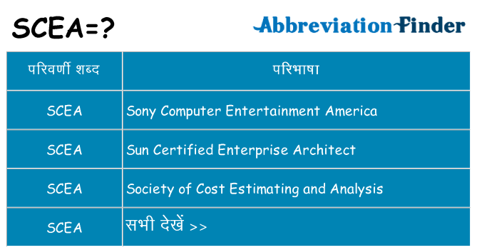 scea का क्या अर्थ है