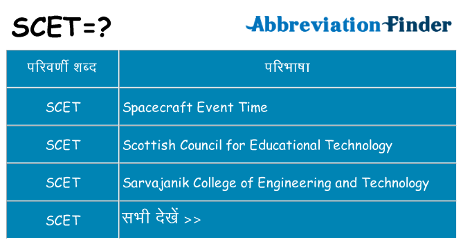 scet का क्या अर्थ है