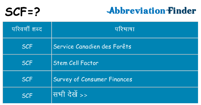 scf का क्या अर्थ है