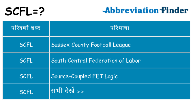scfl का क्या अर्थ है