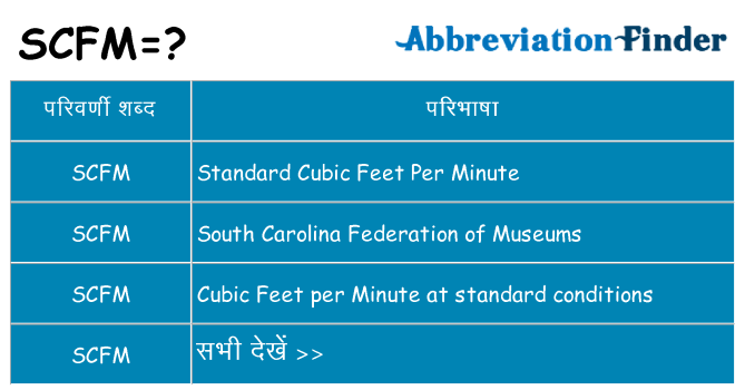 scfm का क्या अर्थ है