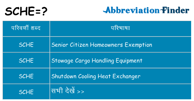 sche का क्या अर्थ है