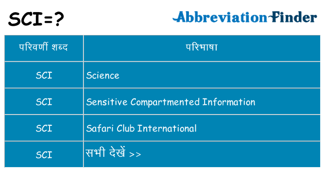 sci का क्या अर्थ है