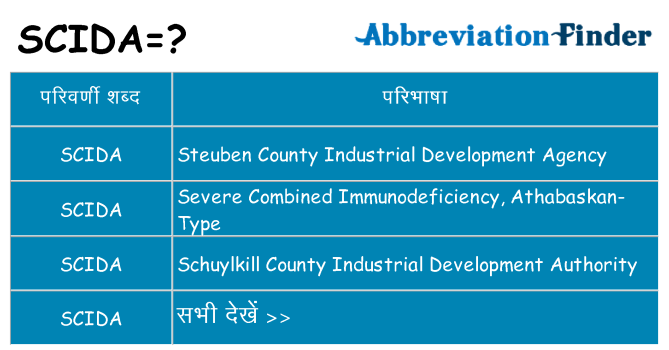 scida का क्या अर्थ है