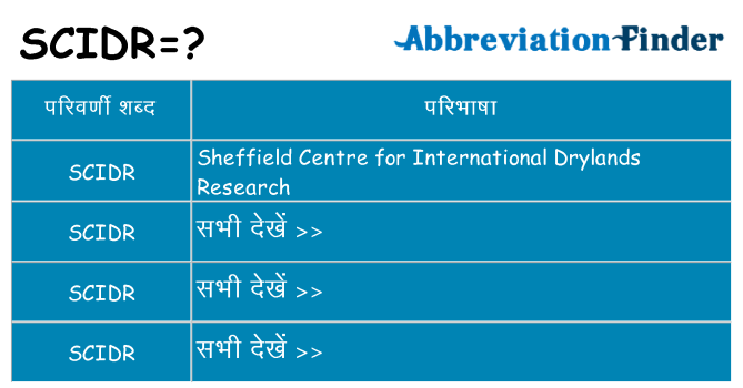 scidr का क्या अर्थ है