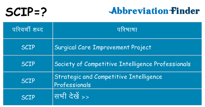 scip का क्या अर्थ है
