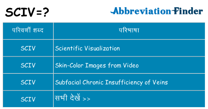 sciv का क्या अर्थ है