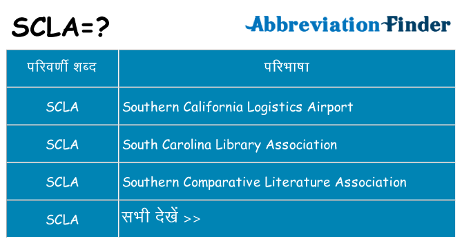 scla का क्या अर्थ है