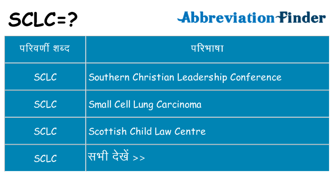 sclc का क्या अर्थ है