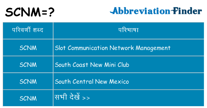 scnm का क्या अर्थ है