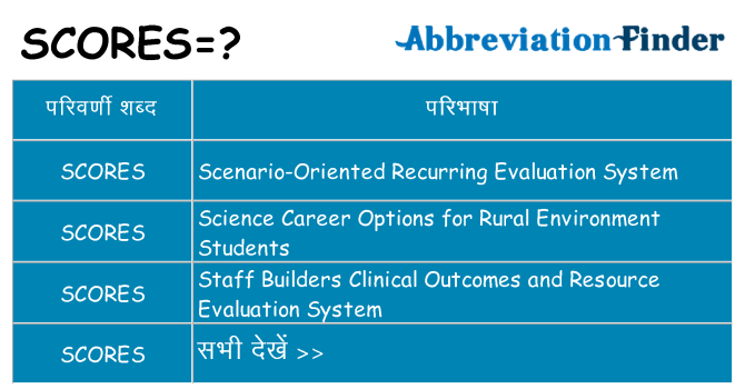 scores का क्या अर्थ है