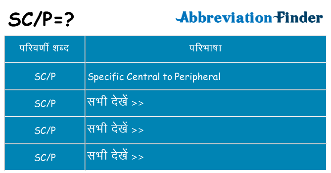 scp का क्या अर्थ है