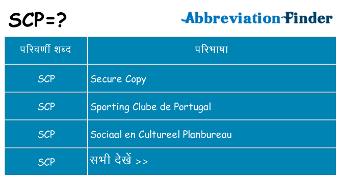scp का क्या अर्थ है