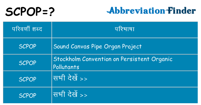 scpop का क्या अर्थ है