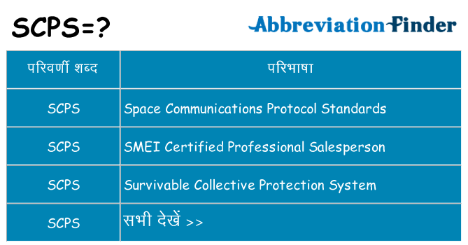 scps का क्या अर्थ है