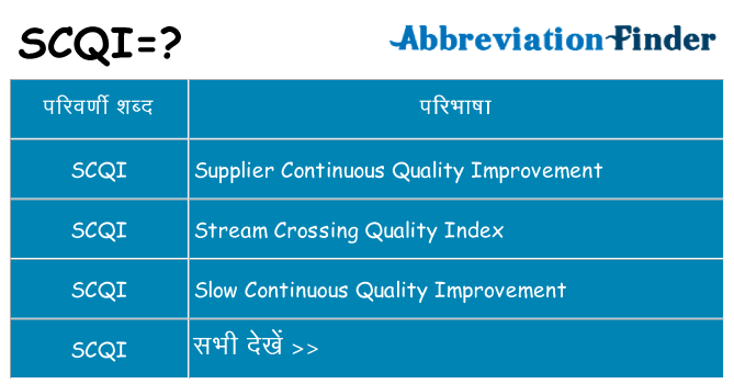 scqi का क्या अर्थ है