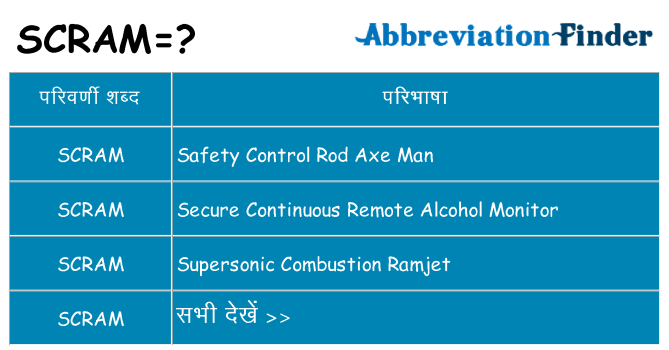 scram का क्या अर्थ है