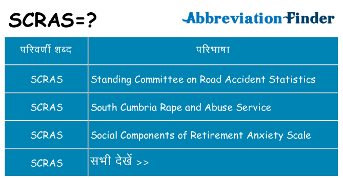 scras का क्या अर्थ है