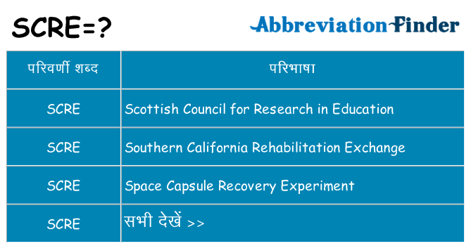 scre का क्या अर्थ है