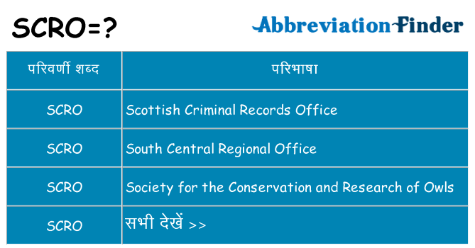 scro का क्या अर्थ है
