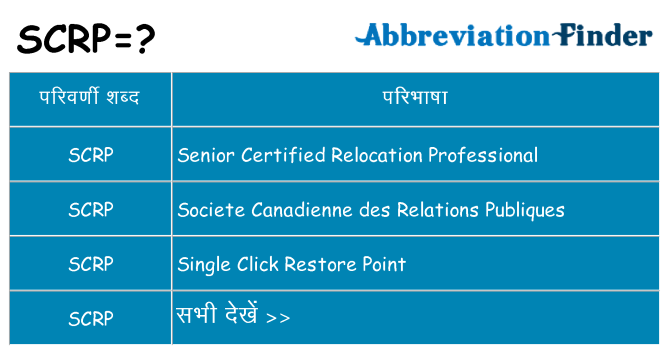 scrp का क्या अर्थ है