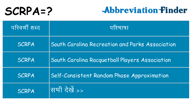 scrpa का क्या अर्थ है