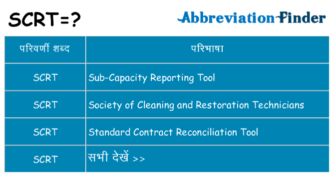 scrt का क्या अर्थ है