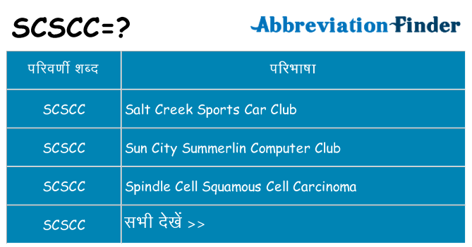 scscc का क्या अर्थ है