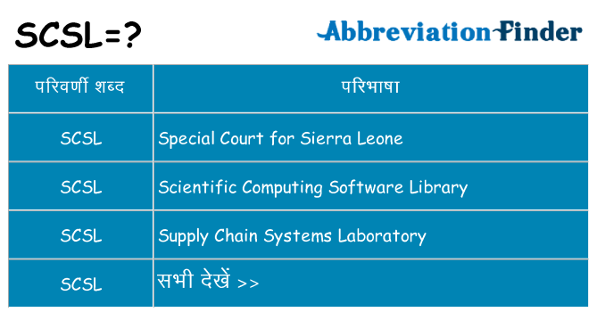 scsl का क्या अर्थ है