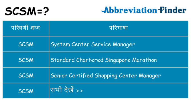 scsm का क्या अर्थ है