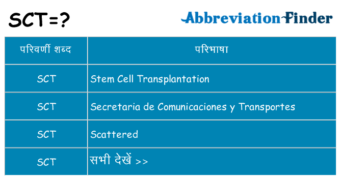 sct का क्या अर्थ है
