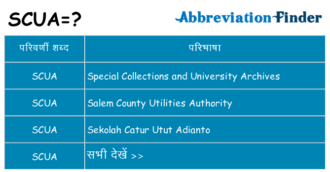 scua का क्या अर्थ है
