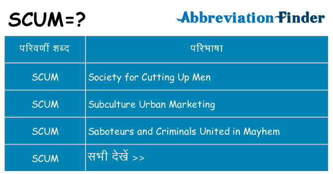 scum का क्या अर्थ है