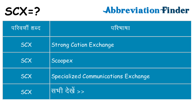 scx का क्या अर्थ है
