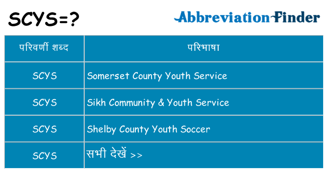 scys का क्या अर्थ है