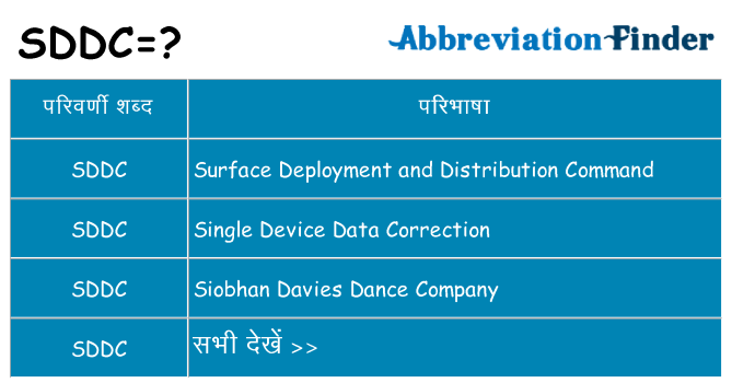 sddc का क्या अर्थ है