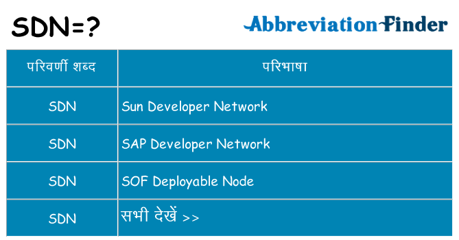 sdn का क्या अर्थ है