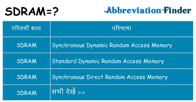 sdram का क्या अर्थ है