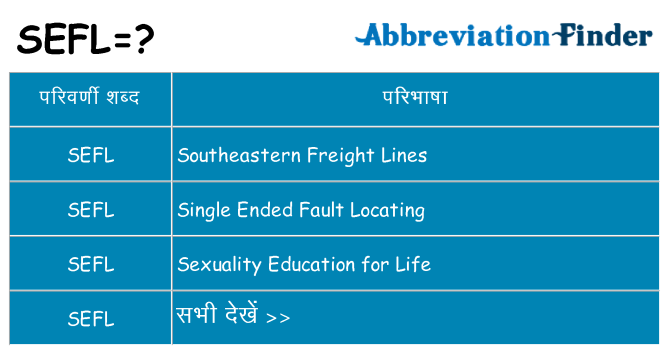sefl का क्या अर्थ है