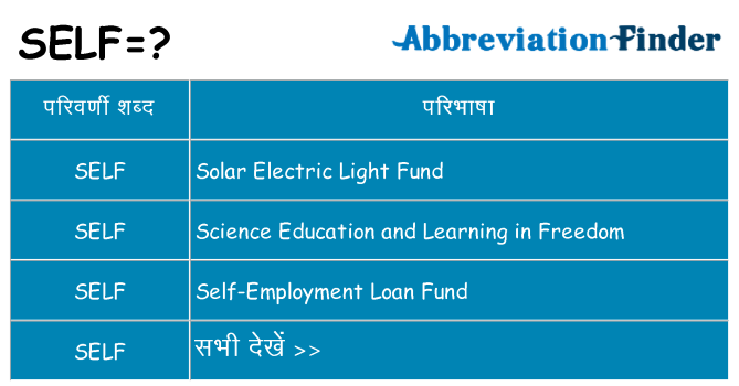 self का क्या अर्थ है