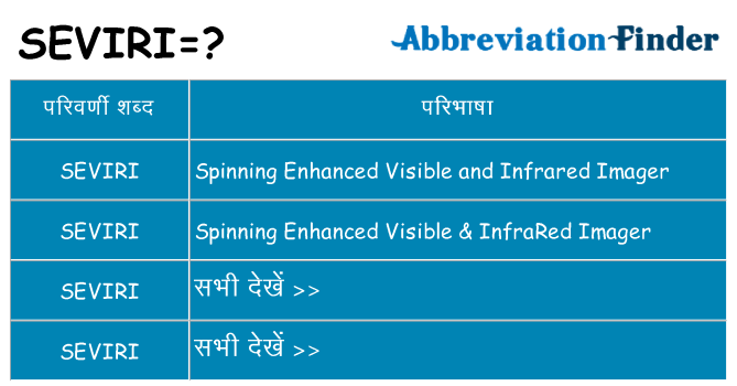 seviri का क्या अर्थ है