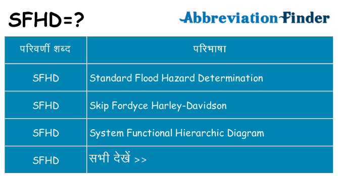sfhd का क्या अर्थ है