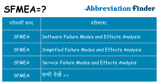 sfmea का क्या अर्थ है