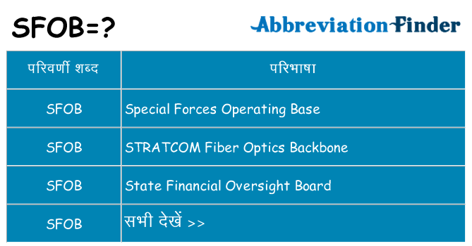 sfob का क्या अर्थ है