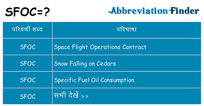 sfoc का क्या अर्थ है