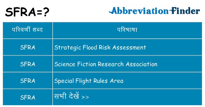 sfra का क्या अर्थ है
