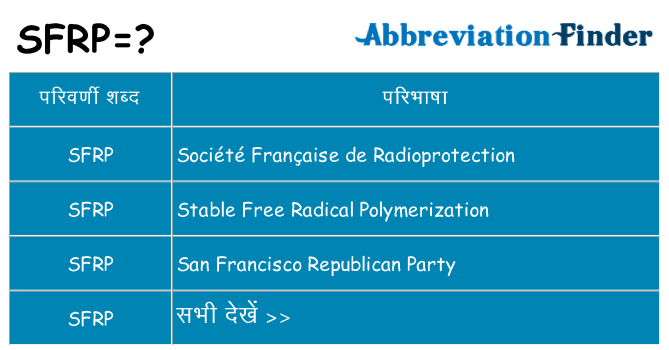sfrp का क्या अर्थ है