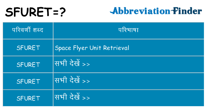 sfuret का क्या अर्थ है